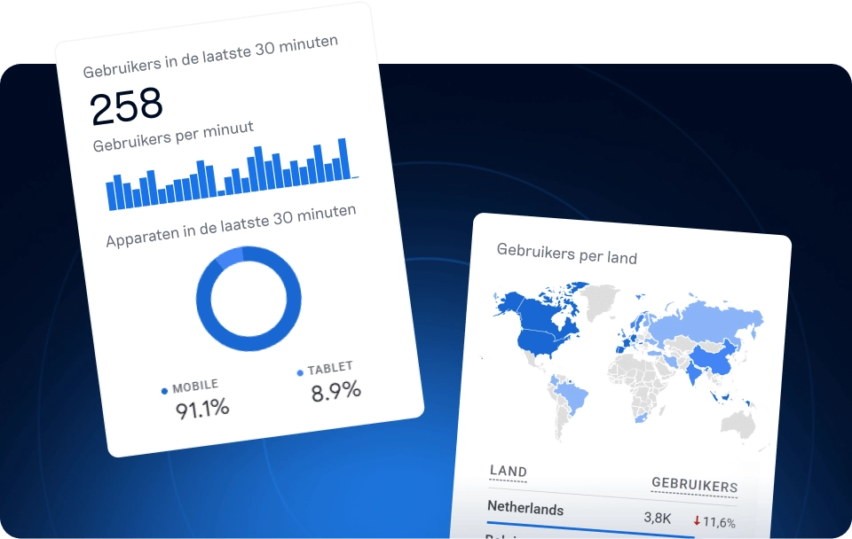 Waarom Google Analytics Waarom Google Analytics