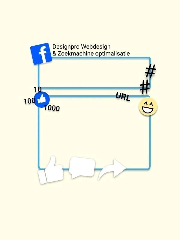 Perfecte social media post Facebook Perfecte social media post Facebook